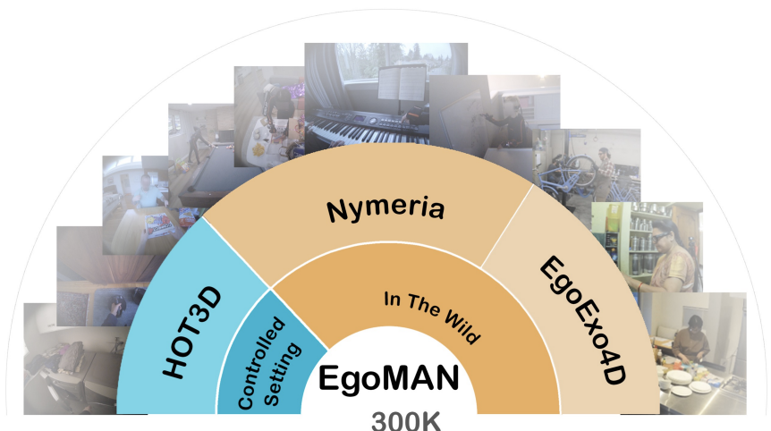 EgoMAN